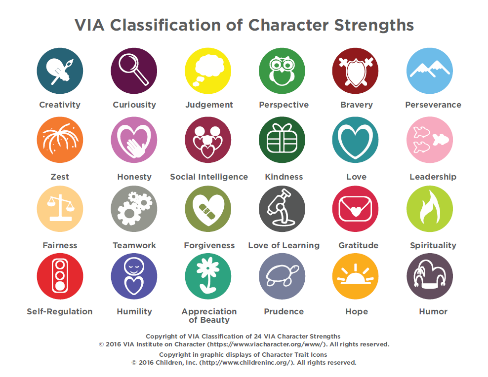 What Are The Character Strengths